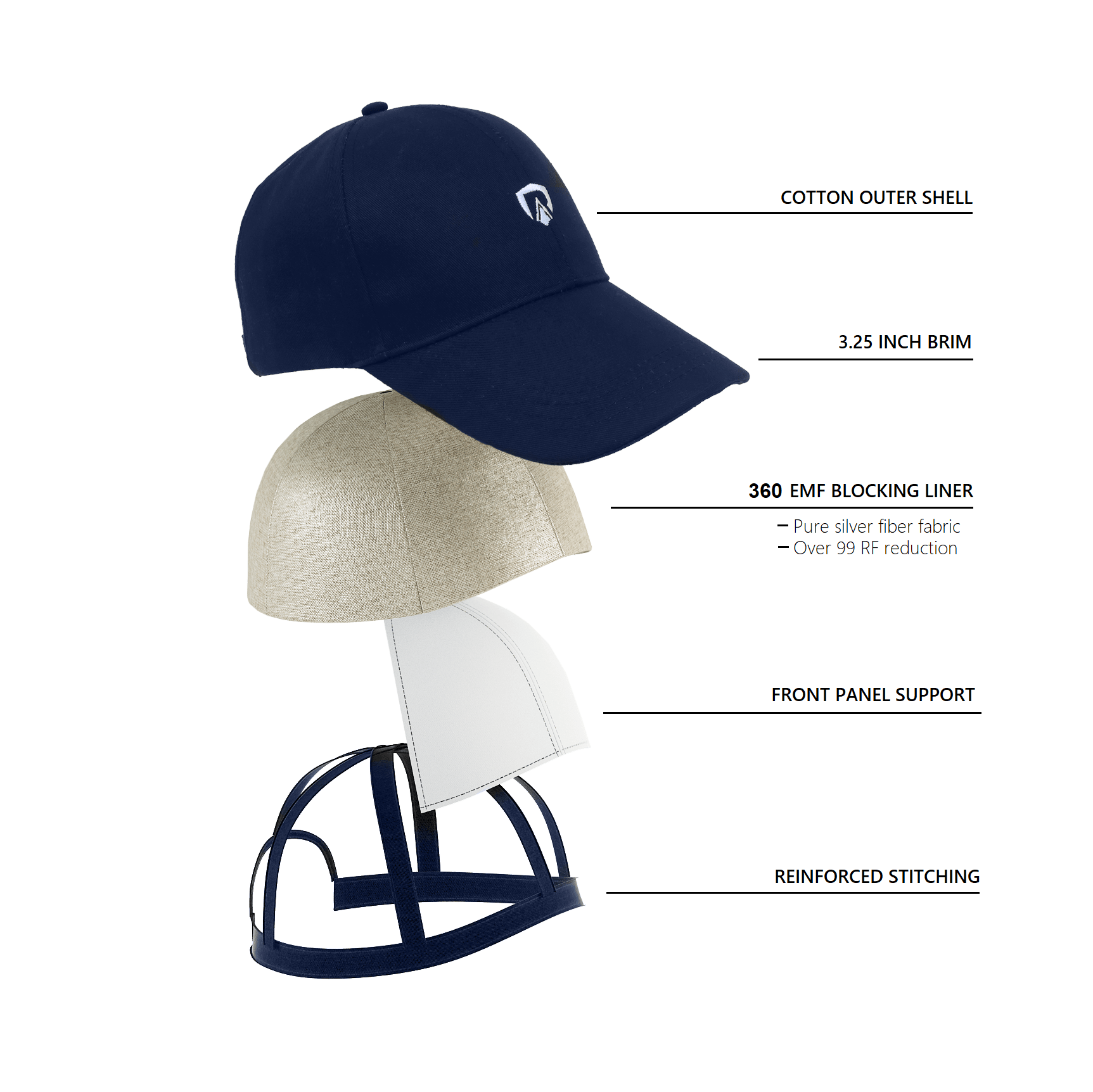 EMF Blocking Hat - RadiArmor