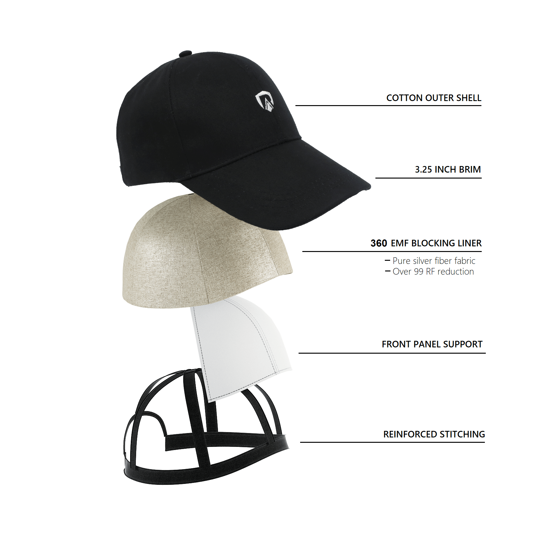 EMF Blocking Hat - RadiArmor