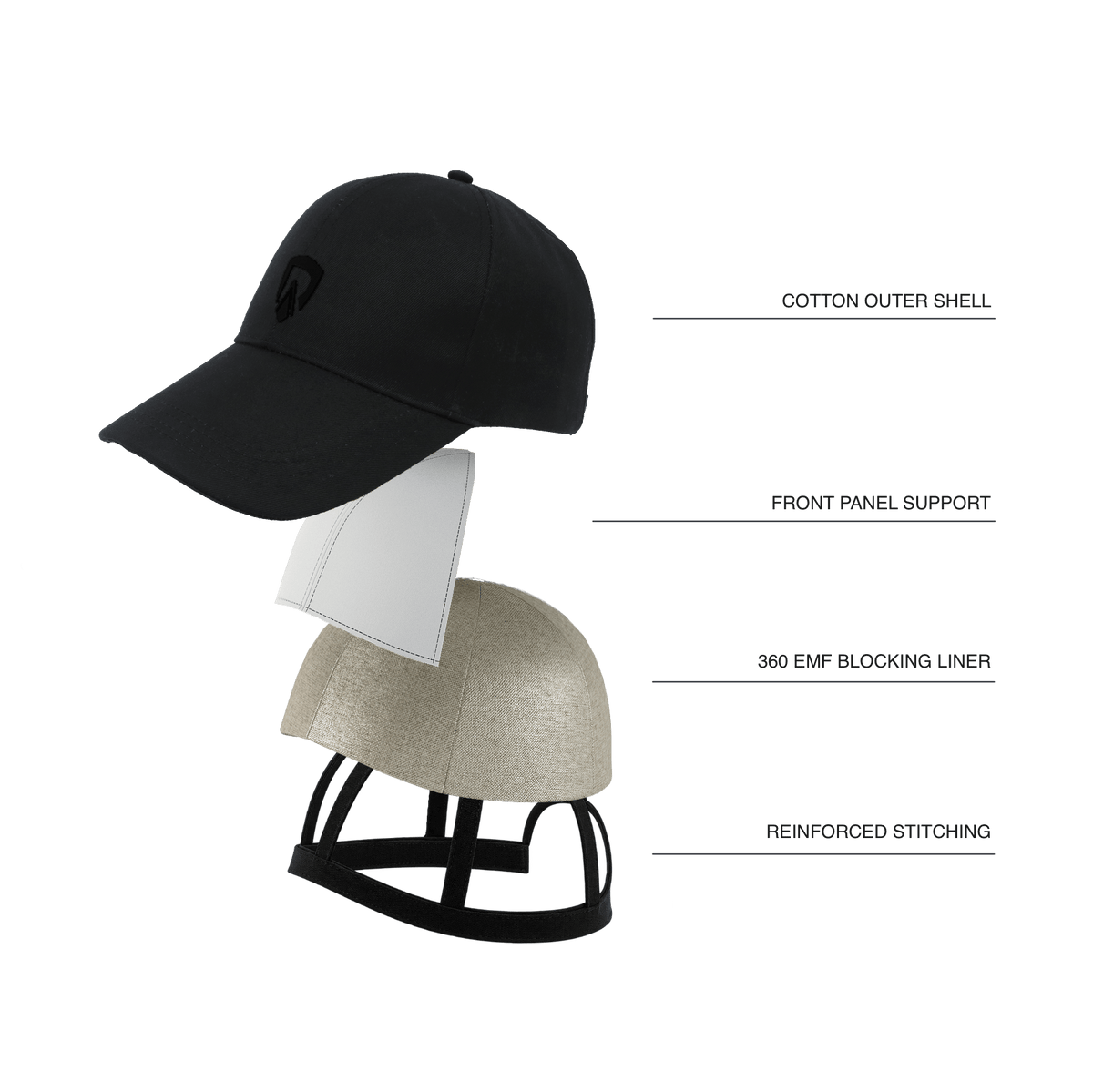 EMF Blocking Hat – New Improved Version - RadiArmor