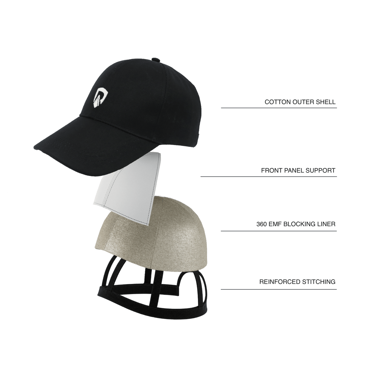 EMF Blocking Hat – New Improved Version - RadiArmor